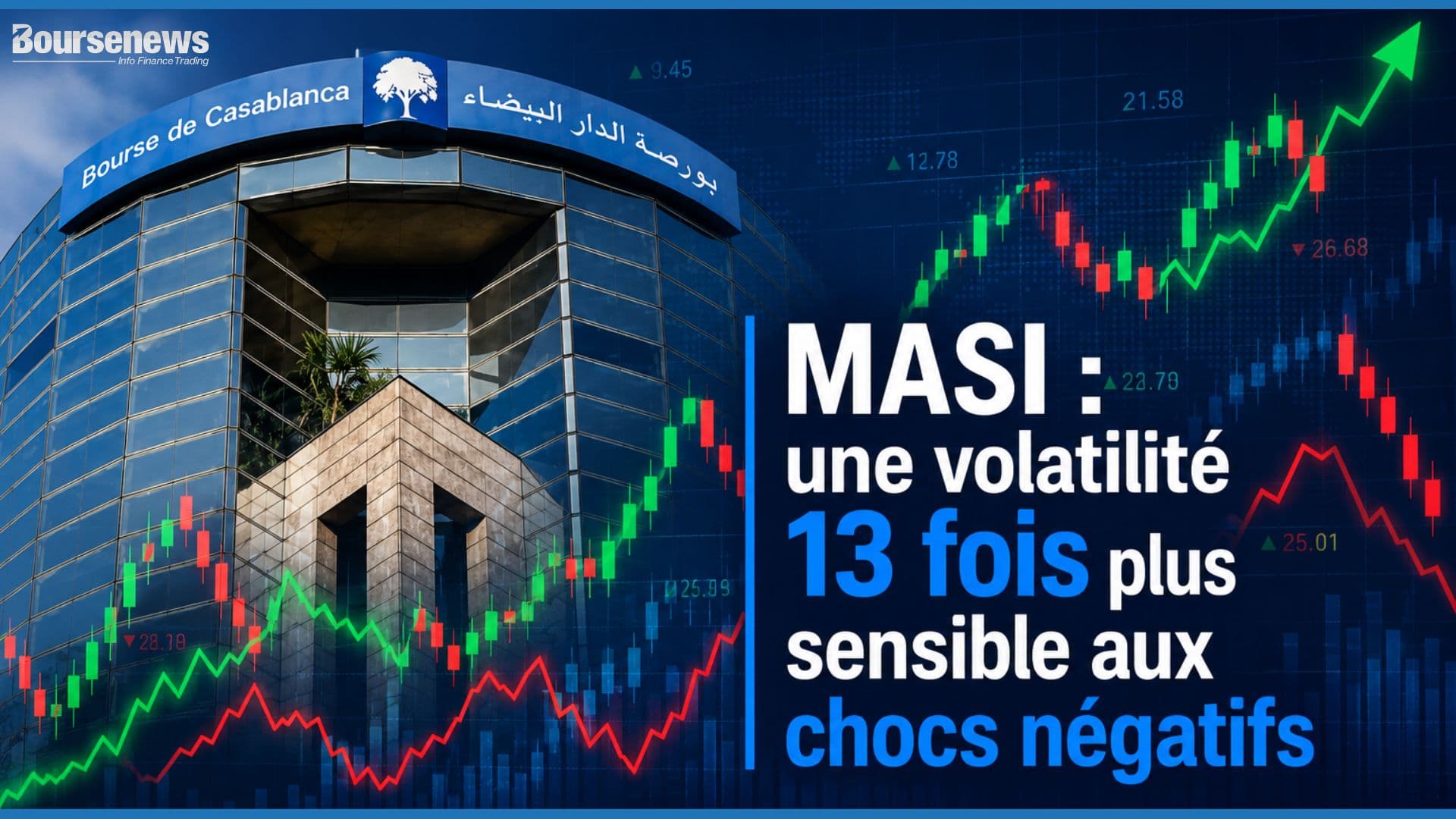 Moroccan MASI Index Shows 13‑Fold Spike in Volatility After Negative Shocks
